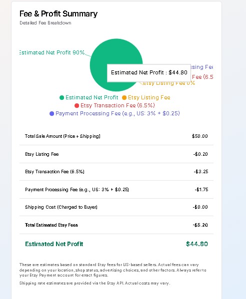 Screenshot of the Etsy calculator results pie chart and table